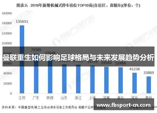 曼联重生如何影响足球格局与未来发展趋势分析
